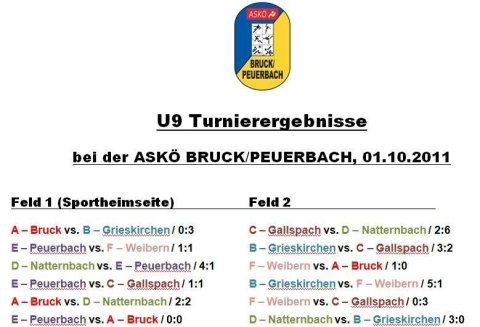U9-Turnier 01.10.2011 – Foto 62