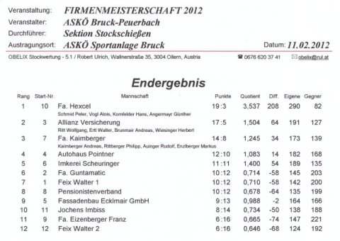 FirmenMS Eis 2012 – Foto 15